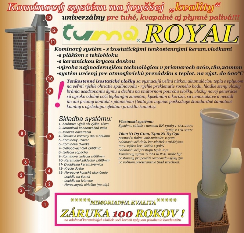 TUMA ROYAL - charakteristika komínového systému